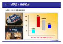 중국진출 기업의 브랜드 전략(E-LAND, PEPSI, HYUNDAI)-13
