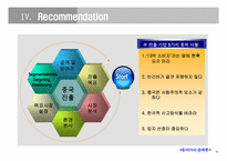 중국진출 기업의 브랜드 전략(E-LAND, PEPSI, HYUNDAI)-16