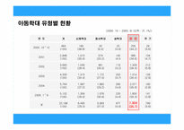 방치된 아이들의 사회적 문제-5