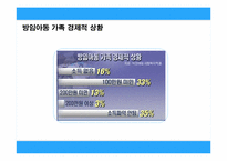 방치된 아이들의 사회적 문제-6