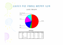 OB, Cass 의 PET시장 공략에 대한 HITE 의 대응방안 조사보고서-5