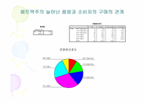 OB, Cass 의 PET시장 공략에 대한 HITE 의 대응방안 조사보고서-7