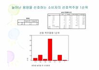 OB, Cass 의 PET시장 공략에 대한 HITE 의 대응방안 조사보고서-8