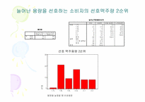 OB, Cass 의 PET시장 공략에 대한 HITE 의 대응방안 조사보고서-9