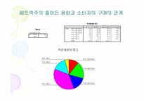 OB, Cass 의 PET시장 공략에 대한 HITE 의 대응방안 조사보고서-11