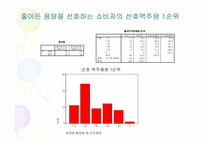 OB, Cass 의 PET시장 공략에 대한 HITE 의 대응방안 조사보고서-12
