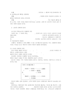 몸에 대한 교육인간학적 연구-9