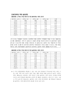 사회과 교육의 성격과 존재의의-4