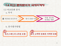사회계층에 따른 소비자 행동 마케팅 전략 분석-6