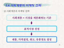 사회계층에 따른 소비자 행동 마케팅 전략 분석-16