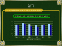 비만이 아동의 자기지각과 기질에 미치는 영향-15
