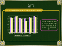 비만이 아동의 자기지각과 기질에 미치는 영향-16