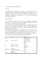 아웃백의 생산관리 서비스 프로세스 관리-13