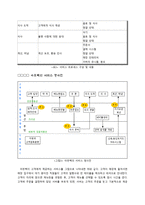 아웃백의 생산관리 서비스 프로세스 관리-14
