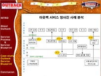 아웃백의 생산관리 서비스 프로세스 관리-11