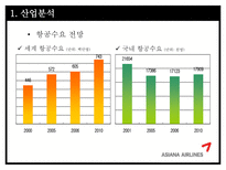 아시아나 항공의 광고 전략-2