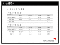 아시아나 항공의 광고 전략-3