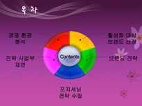 화장품 브랜드 아모레퍼시픽 완벽 분석-2