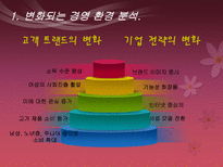 화장품 브랜드 아모레퍼시픽 완벽 분석-6