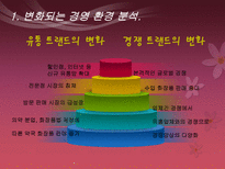 화장품 브랜드 아모레퍼시픽 완벽 분석-7