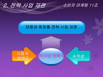 화장품 브랜드 아모레퍼시픽 완벽 분석-8
