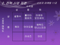 화장품 브랜드 아모레퍼시픽 완벽 분석-11