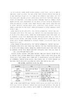 아디다스의 마케팅 광고 전략 분석-5