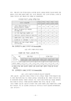 아디다스의 마케팅 광고 전략 분석-6