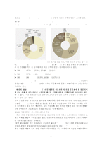아디다스의 마케팅 광고 전략 분석-9