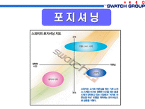 스와치 그룹의 제품라인 전략-5