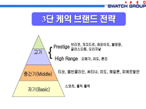 스와치 그룹의 제품라인 전략-8
