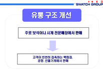 스와치 그룹의 제품라인 전략-11