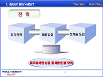 월마트(wal-mart)의 중국 진출 전략-6