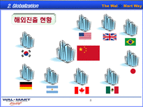 월마트(wal-mart)의 중국 진출 전략-9