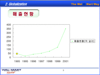 월마트(wal-mart)의 중국 진출 전략-10