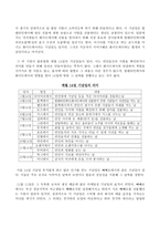 연인들의 기념일에 대한 남녀의 인식차에 관한 분석-4