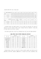 연인들의 기념일에 대한 남녀의 인식차에 관한 분석-6