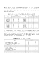 연인들의 기념일에 대한 남녀의 인식차에 관한 분석-7