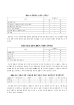 연인들의 기념일에 대한 남녀의 인식차에 관한 분석-9