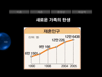 가족갈등의해결방안에대한분석-4