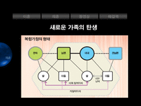 가족갈등의해결방안에대한분석-5