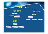 정치사상(마키아벨리, 토마스 홉스, 존 로크)-6