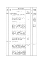 또래 간 갈등 해소 프로그램-10