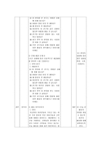 또래 간 갈등 해소 프로그램-13