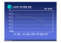 노트북 가방의 매트로섹슈얼화 마케팅 전략 분석-6