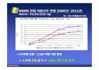 노트북 가방의 매트로섹슈얼화 마케팅 전략 분석-7