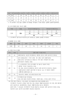 노인복지시설에 대한 분석-10