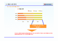 대한항공의 마케팅 전략-13