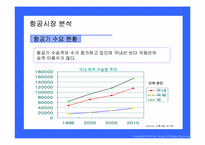 대한항공의 광고 마케팅 전략분석-11
