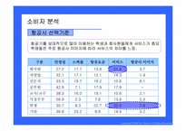 대한항공의 광고 마케팅 전략분석-17